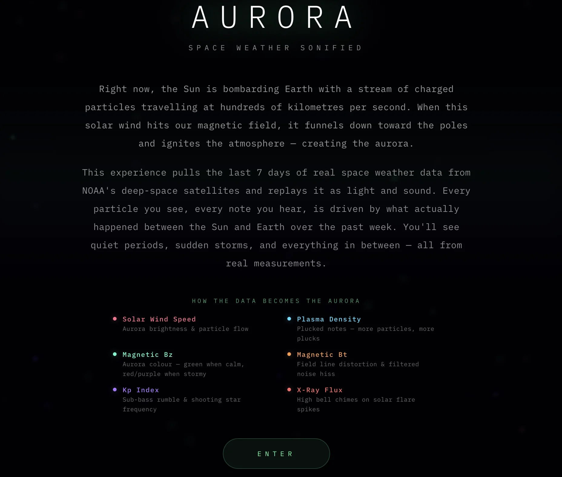 Aurora Welcome Screen